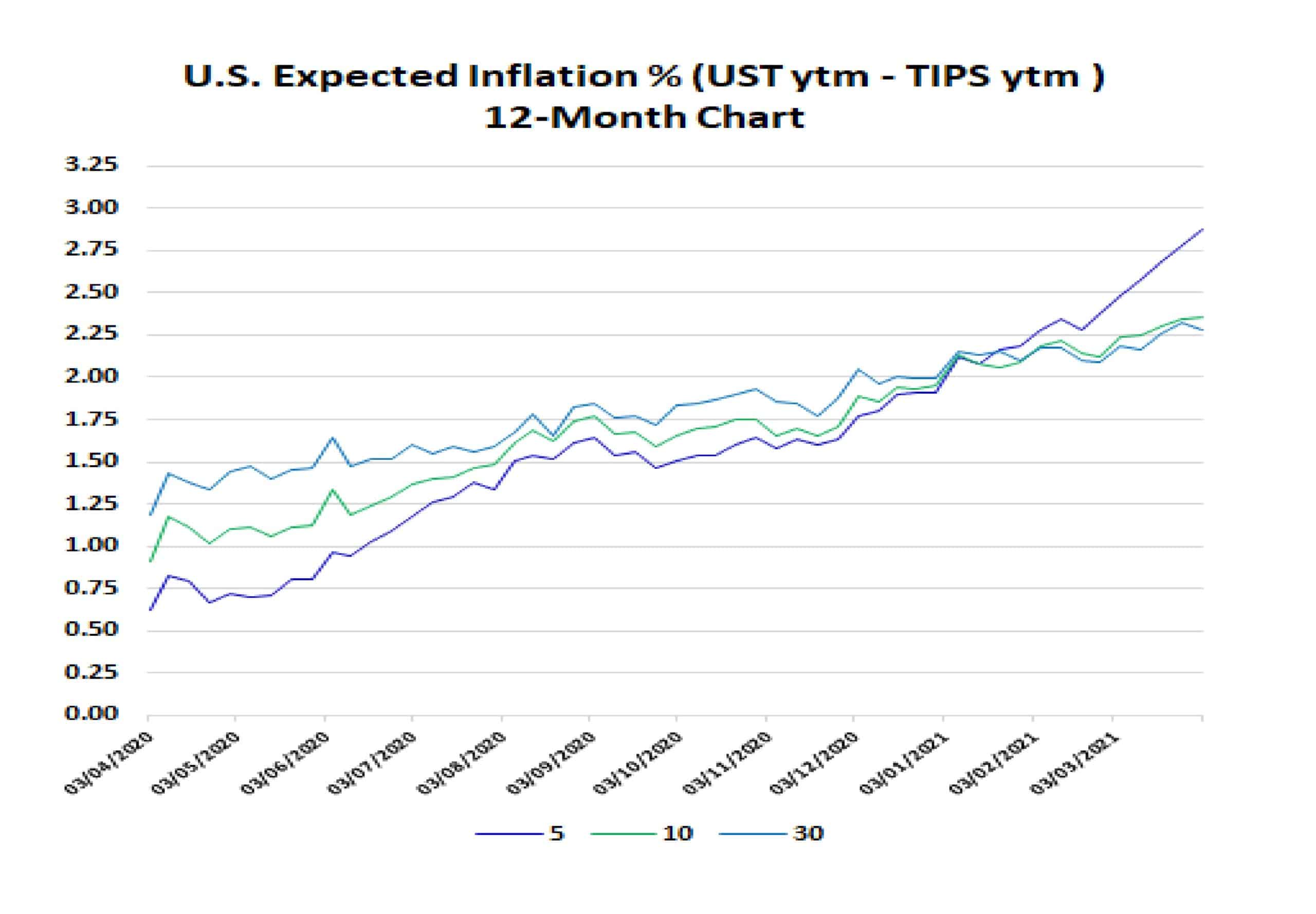 Non Farm Payrolls Proves To Be A Good Signal For Dollar Bulls