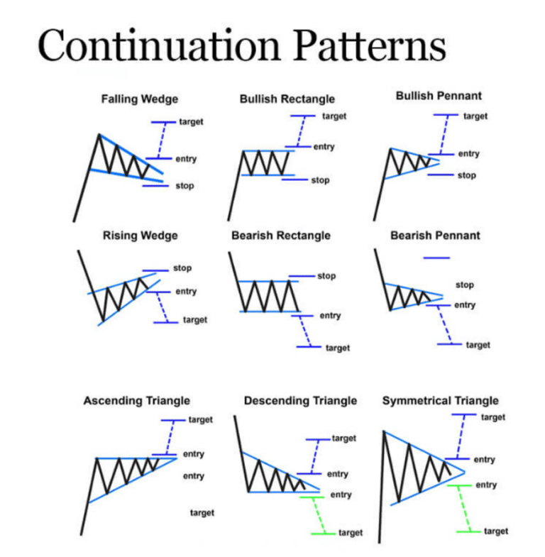 Continuations Explained FxExplained