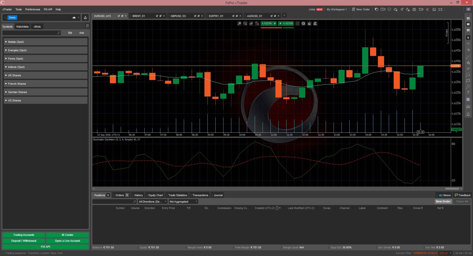 FxPro Forex Broker Review by FxExplained