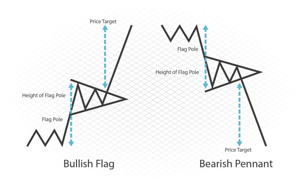 Technical Analysis Glossary - Learn All the Important Terms!