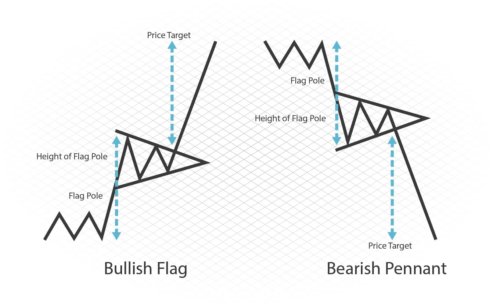 Technical Analysis Glossary - Learn All The Important Terms!