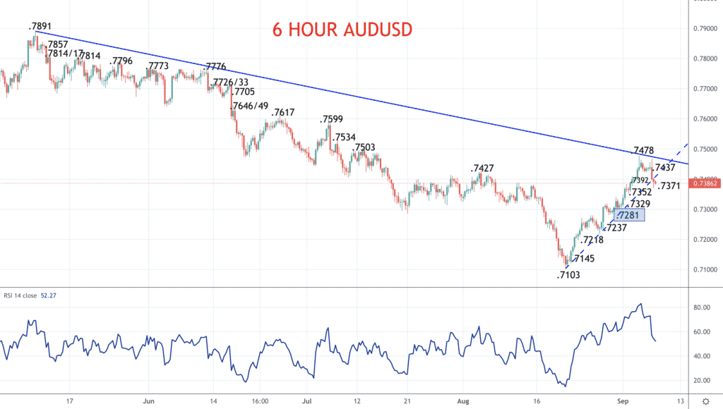 AUDUSD Live Chart Updated Currency Pair Chart for AUD USD