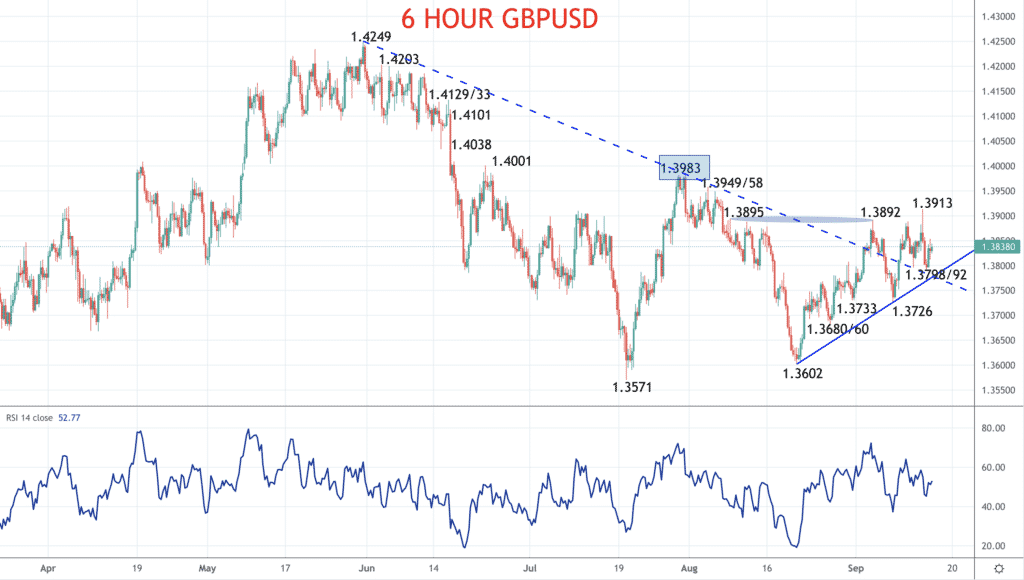 GBPUSD Chart Live Updated GBP USD Forecast and Rates