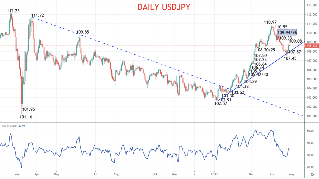 usdjpy-chart-major-pair-usd-jpy-live-forex-chart