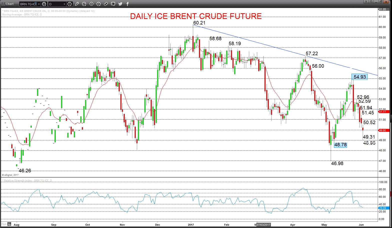 Despite the Oil plunge, USDCAD sees immediate risks lower FxExplained