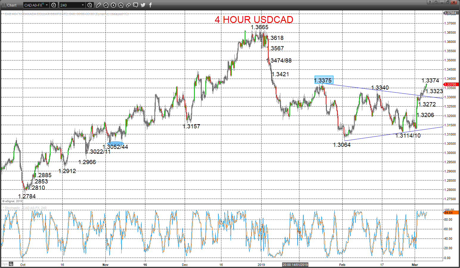 1-cad-to-usd-exchange-rate-canadian-dollar-to-us-dollar-currency