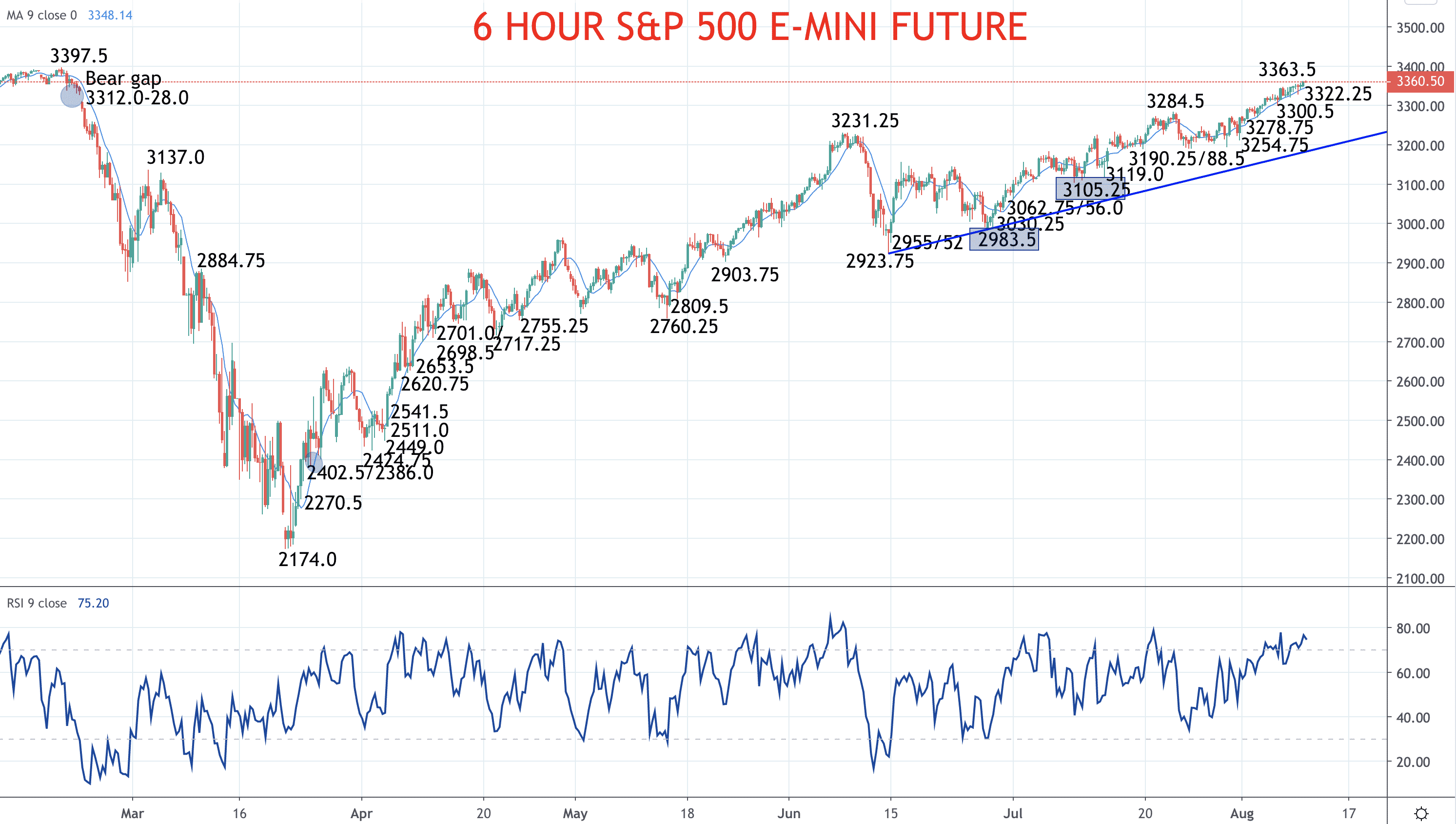 bmo s&p 500 forecast