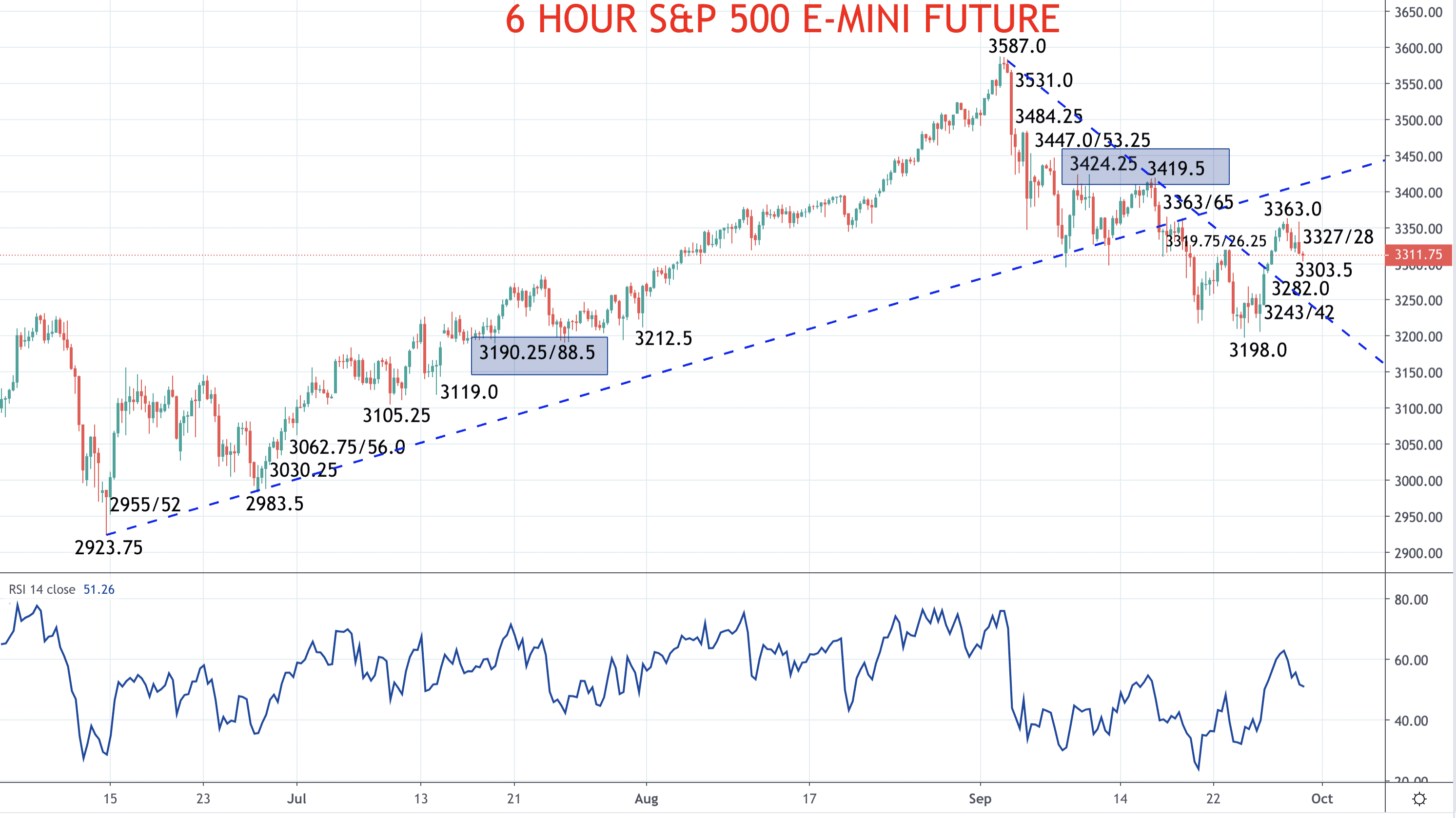 S&P 500 rebound, bigger bear threat eased, for now S&P 500 forecast