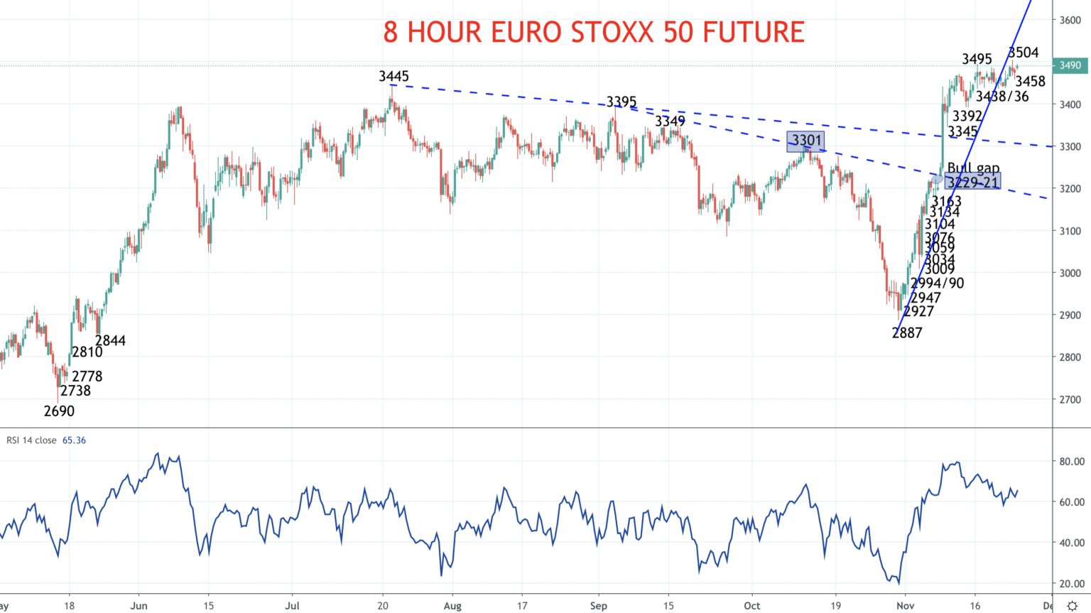 Looking For A European Stock Index Rebound - DAX And EURO STOXX 50