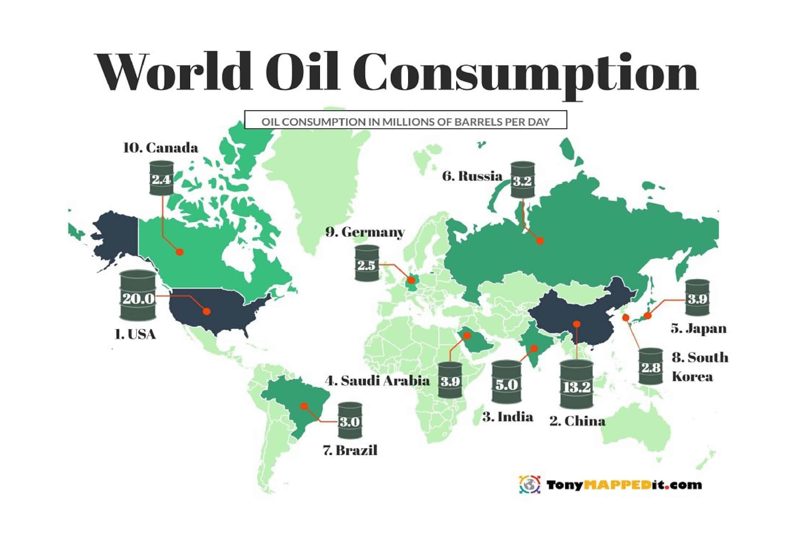 Oil Boom FxExplained.co.uk