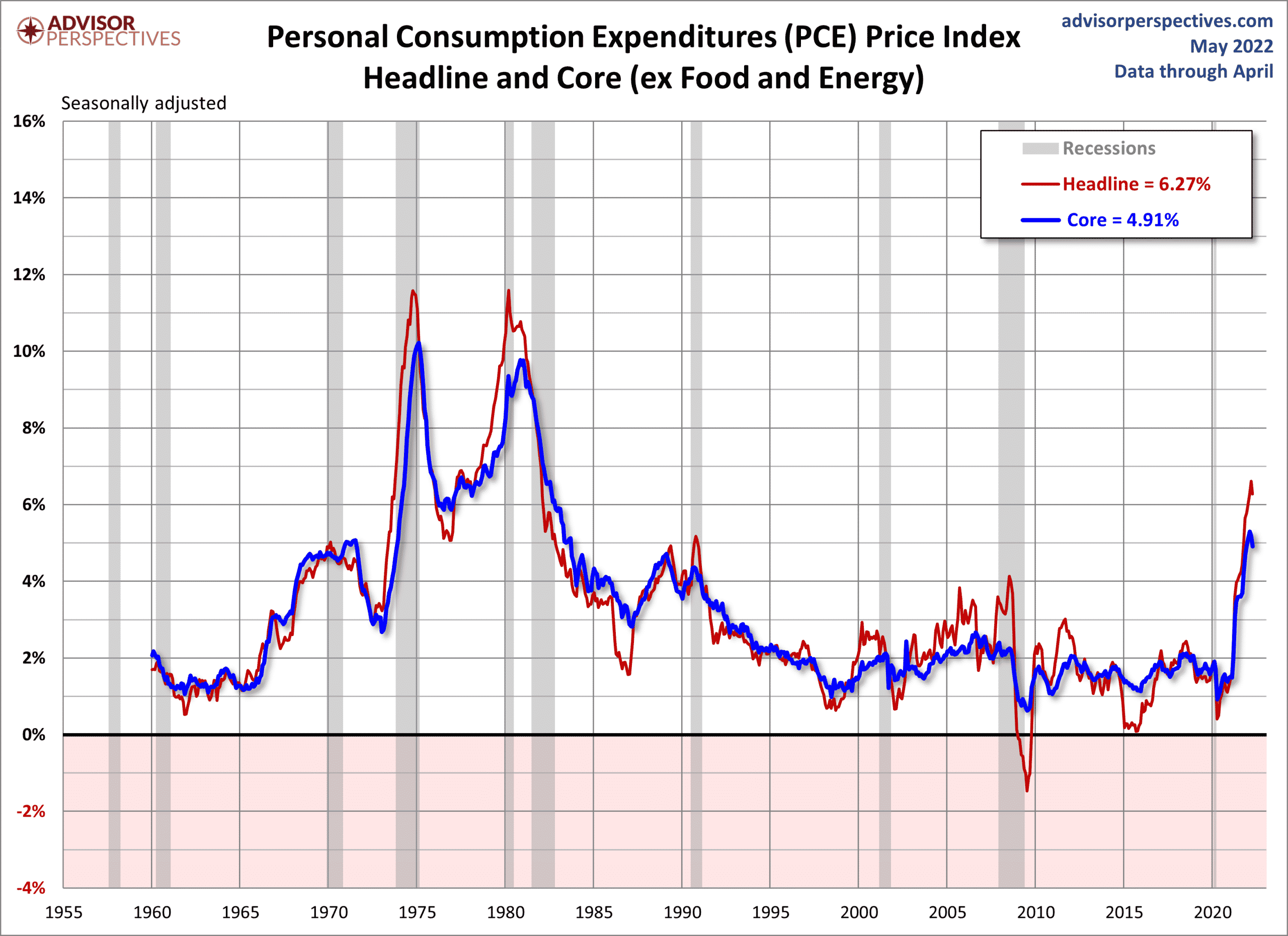 Индекс цен ppi. Индекс цен производителей США по годам. Price Index. Fedrezerv rate Chart Bloomberg.