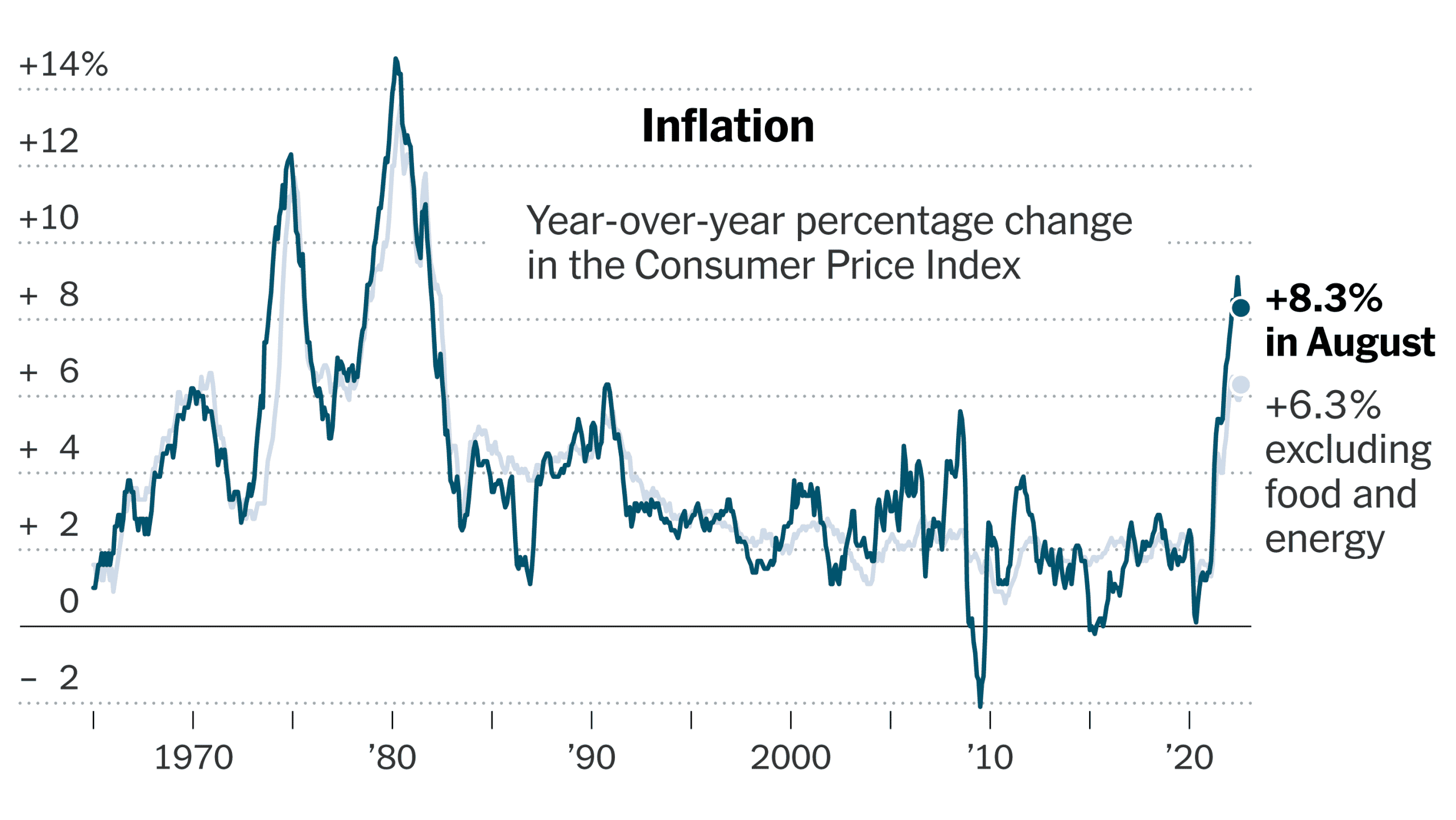 Hot US CPI Sets Risk Off Theme Fed In Focus In Busy Week For CBs