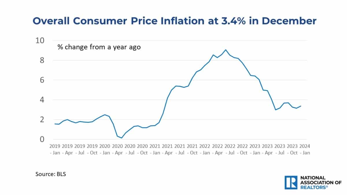 February 13th 2024 US CPI Release Preview FxExplained