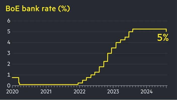 BoE bank rate