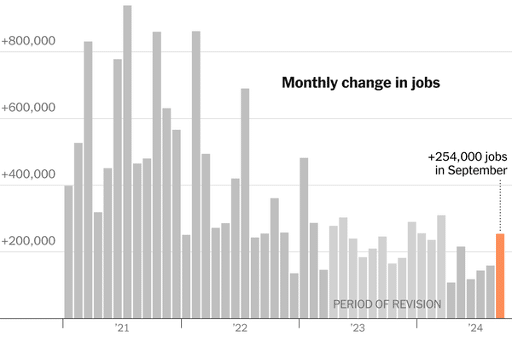 U.S. labour market