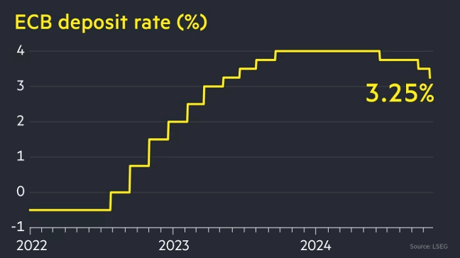 ecb deposit rate