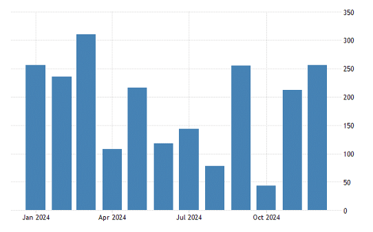 U.S. jobs report